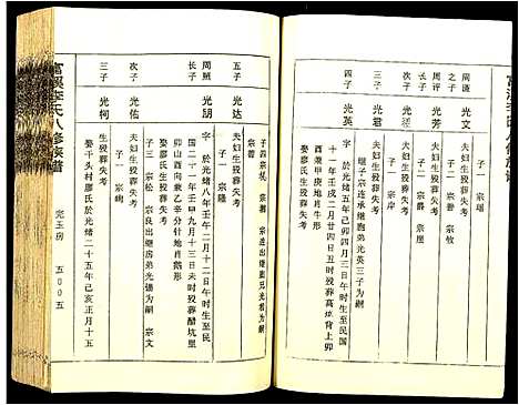 [李]富溪李氏八修族谱 (江西) 富溪李氏八修家谱_五.pdf