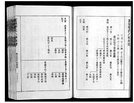 [李]富溪李氏八修族谱_不分卷 (江西) 富溪李氏八修家谱_二.pdf