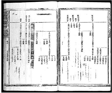 [李]宁都李家坊李氏十一修族谱_10卷 (江西) 宁都李家坊李氏十一修家谱_三.pdf