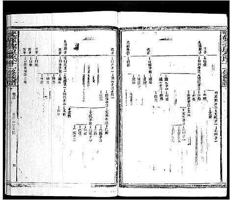 [李]宁都李家坊李氏十一修族谱_10卷 (江西) 宁都李家坊李氏十一修家谱_三.pdf