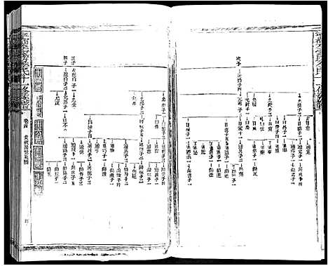 [李]宁都李家坊李氏十一修族谱_10卷 (江西) 宁都李家坊李氏十一修家谱_四.pdf