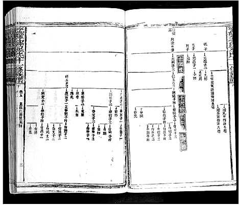 [李]宁都李家坊李氏十一修族谱_10卷 (江西) 宁都李家坊李氏十一修家谱_五.pdf