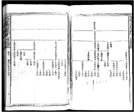 [李]宁都李家坊李氏十一修族谱_10卷 (江西) 宁都李家坊李氏十一修家谱_六.pdf