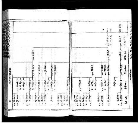 [李]宁都县石溪李氏十修族谱 (江西) 宁都县石溪李氏十修家谱_二.pdf