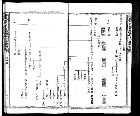 [李]新田石门慈富李氏十四修族谱_不分卷 (江西) 新田石门慈富李氏十四修家谱_二.pdf