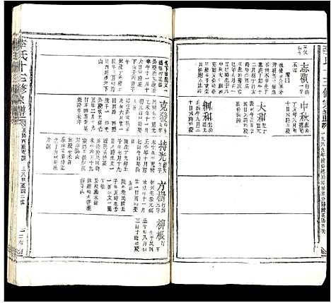 [李]李氏十三修宗谱 (江西) 李氏十三修家谱_七.pdf