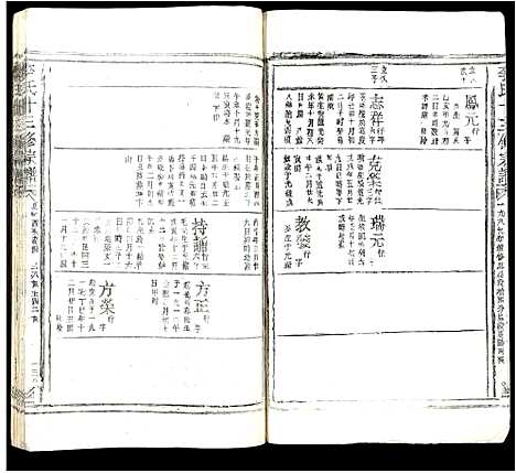 [李]李氏十三修宗谱 (江西) 李氏十三修家谱_七.pdf