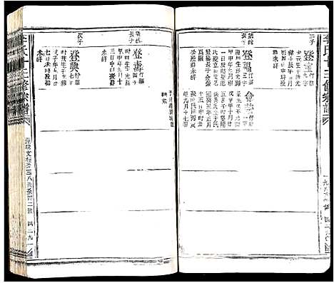 [李]李氏十三修宗谱 (江西) 李氏十三修家谱_二十一.pdf