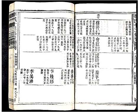 [李]李氏十三修宗谱 (江西) 李氏十三修家谱_二十六.pdf