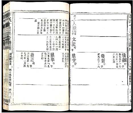 [李]李氏十三修宗谱 (江西) 李氏十三修家谱_二十七.pdf