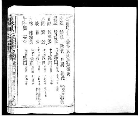 [李]李氏十三修宗谱_不分卷 (江西) 李氏十三修家谱_二.pdf