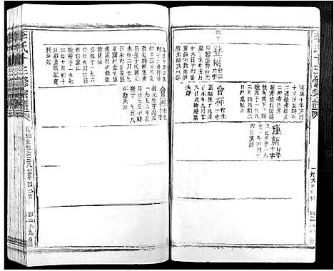 [李]李氏十三修宗谱_不分卷 (江西) 李氏十三修家谱_十八.pdf