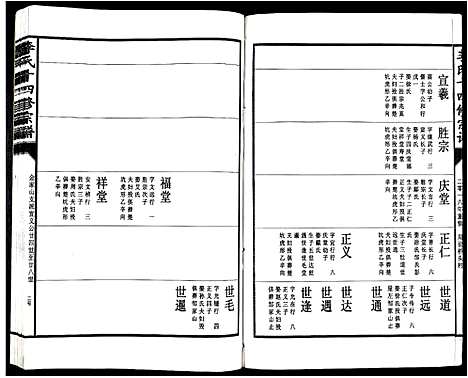 [李]李氏十四修宗谱_不分卷 (江西) 李氏十四修家谱_三.pdf