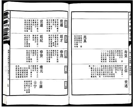 [李]李氏十四修宗谱_不分卷 (江西) 李氏十四修家谱_三.pdf