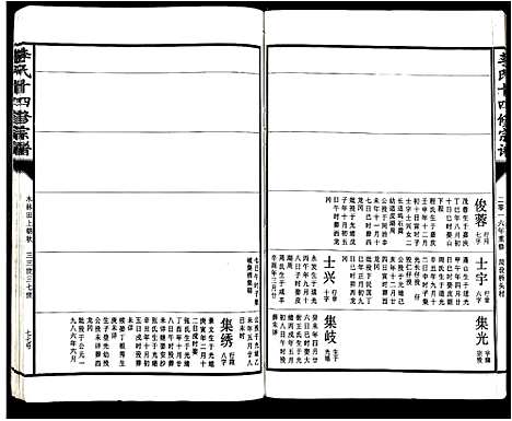 [李]李氏十四修宗谱_不分卷 (江西) 李氏十四修家谱_十四.pdf