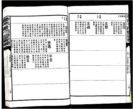 [李]李氏十四修宗谱_不分卷 (江西) 李氏十四修家谱_十五.pdf