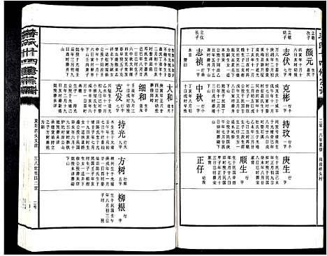 [李]李氏十四修宗谱_不分卷 (江西) 李氏十四修家谱_二十四.pdf