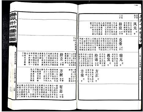 [李]李氏十四修宗谱_不分卷 (江西) 李氏十四修家谱_二十四.pdf