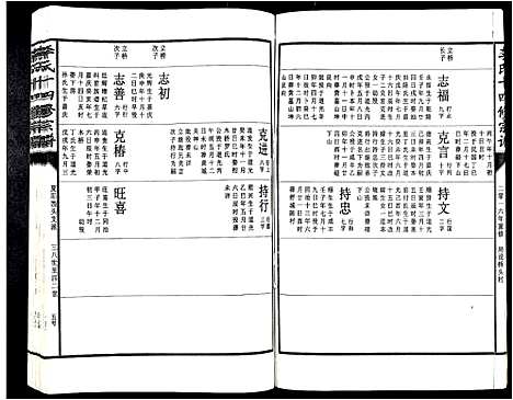 [李]李氏十四修宗谱_不分卷 (江西) 李氏十四修家谱_二十四.pdf