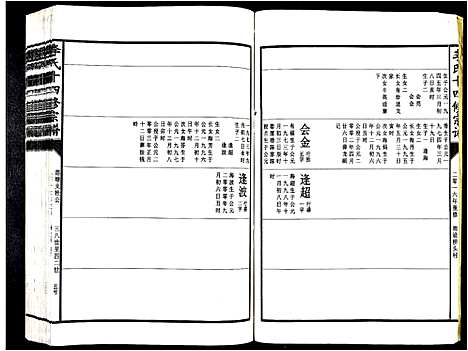 [李]李氏十四修宗谱_不分卷 (江西) 李氏十四修家谱_三十.pdf