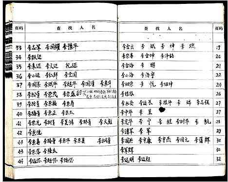 [李]李氏十四修宗谱_不分卷 (江西) 李氏十四修家谱_三十六.pdf