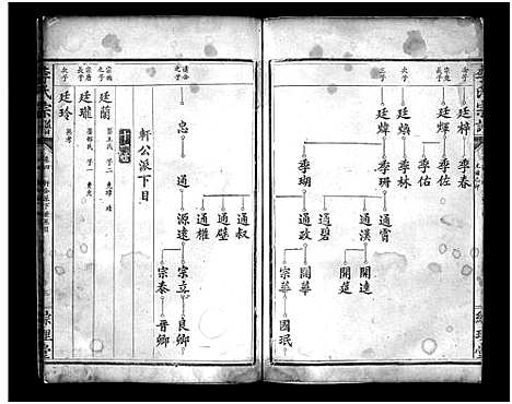 [李]李氏宗谱_Li Shi (江西) 李氏家谱_二.pdf