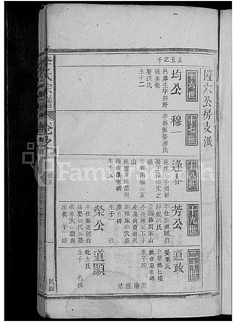 [李]李氏宗谱_4卷首1卷 (江西) 李氏家谱.pdf