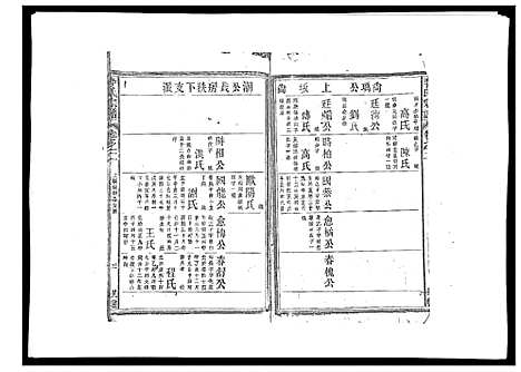 [李]李氏宗谱_9卷首1卷 (江西) 李氏家谱_三.pdf