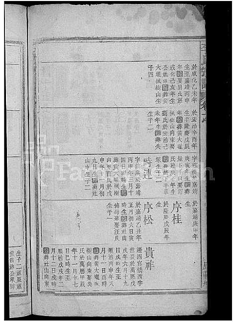 [李]李氏宗谱_总卷数不详 (江西) 李氏家谱_五.pdf