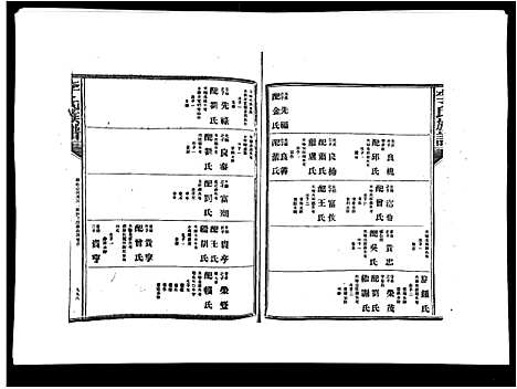 [李]李氏族谱 (江西) 李氏家谱_七.pdf