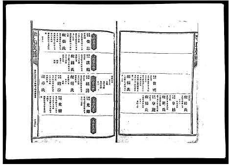 [李]李氏族谱 (江西) 李氏家谱_二十一.pdf