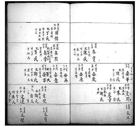 [李]李氏族谱 (江西) 李氏家谱_三.pdf