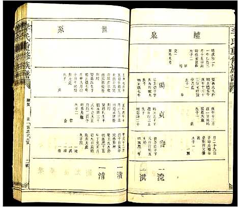 [李]李氏重修族谱 (江西) 李氏重修家谱_四.pdf