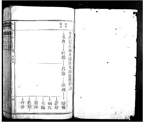 [李]李氏重修族谱_不分卷 (江西) 李氏重修家谱_二.pdf