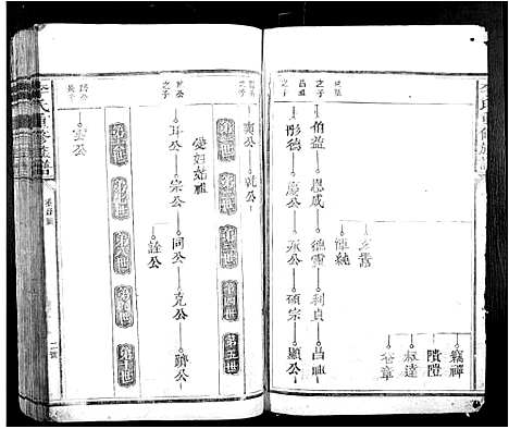 [李]李氏重修族谱_不分卷 (江西) 李氏重修家谱_二.pdf