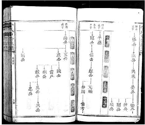 [李]李氏重修族谱_不分卷 (江西) 李氏重修家谱_二.pdf