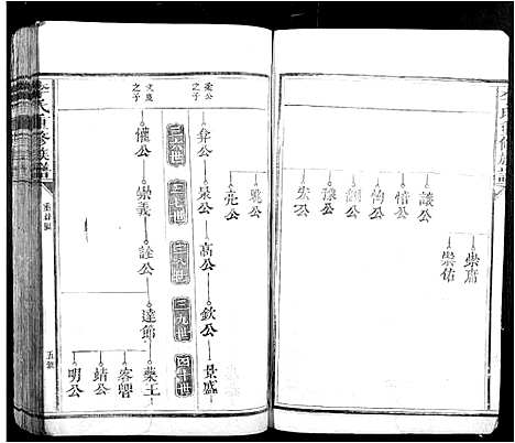 [李]李氏重修族谱_不分卷 (江西) 李氏重修家谱_二.pdf