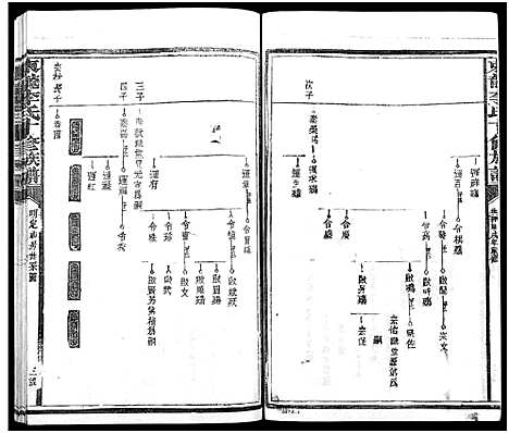 [李]东龙李氏十修族谱_13卷 (江西) 东龙李氏十修家谱_四.pdf