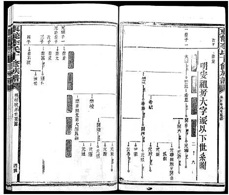 [李]东龙李氏十修族谱_13卷 (江西) 东龙李氏十修家谱_四.pdf