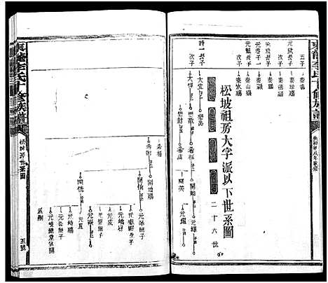 [李]东龙李氏十修族谱_13卷 (江西) 东龙李氏十修家谱_四.pdf