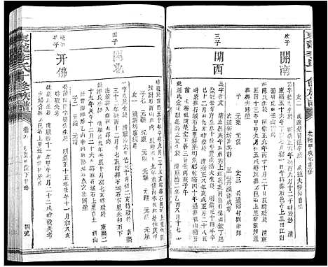 [李]东龙李氏十修族谱_13卷 (江西) 东龙李氏十修家谱_七.pdf