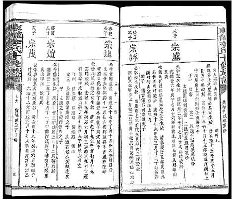 [李]东龙李氏十修族谱_13卷 (江西) 东龙李氏十修家谱_十.pdf