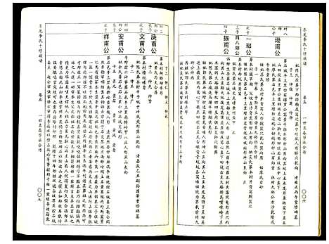 [李]东龙李氏十修族谱_32册 (江西) 东龙李氏十修家谱_五.pdf