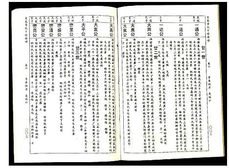 [李]东龙李氏十修族谱_32册 (江西) 东龙李氏十修家谱_六.pdf