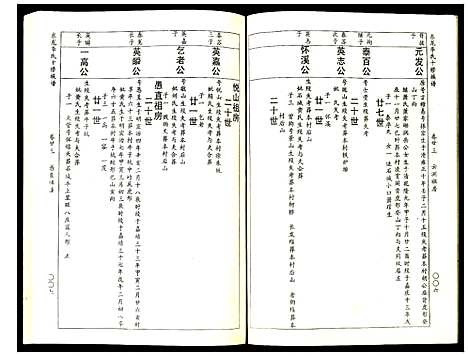 [李]东龙李氏十修族谱_32册 (江西) 东龙李氏十修家谱_二十三.pdf