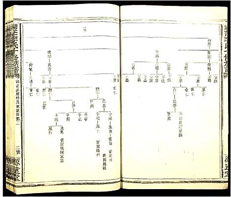 [李]湖茫李氏十修族谱_10卷首终各1卷-Hu Mang Li Shi Shi Xiu (江西) 湖茫李氏十修家谱_二.pdf