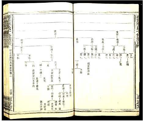 [李]湖茫李氏十修族谱_10卷首终各1卷-Hu Mang Li Shi Shi Xiu (江西) 湖茫李氏十修家谱_二.pdf