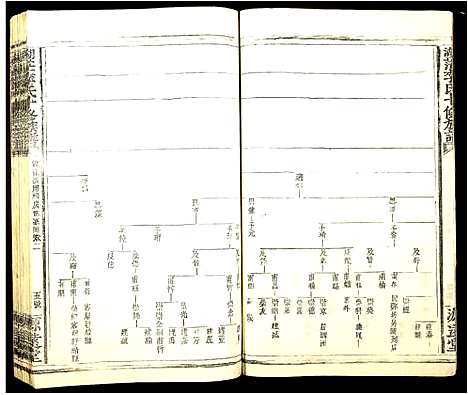 [李]湖茫李氏十修族谱_10卷首终各1卷-Hu Mang Li Shi Shi Xiu (江西) 湖茫李氏十修家谱_二.pdf