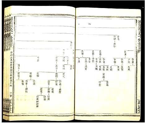 [李]湖茫李氏十修族谱_10卷首终各1卷-Hu Mang Li Shi Shi Xiu (江西) 湖茫李氏十修家谱_六.pdf