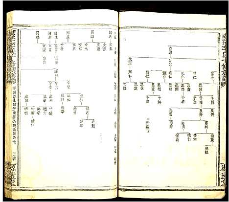 [李]湖茫李氏十修族谱_10卷首终各1卷-Hu Mang Li Shi Shi Xiu (江西) 湖茫李氏十修家谱_七.pdf